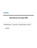 DESCRIPCIÓN DE PROCESO IsAValidPromotoria