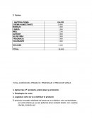 Costos crema humectante