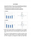 Los tipos de personalidades que presentan los trabajadores de la empresa