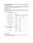 Técnicas de planeación. Diagramas de proceso y flujo, Graficas de GANTT