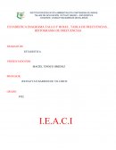 ESTADÍSTICA DIAGRAMA TALLO Y HOJAS , TABLA DE FRECUENCIAS , HISTOGRAMA DE FRECUENCIAS