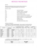 Practica del curso de Quimica