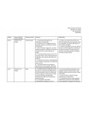 Características biocombustibles