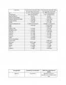 Parametros de agua residuales