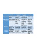 Créditos, cuadro comparativo