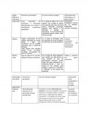 Comparación de juegos didácticos educativos