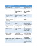 Herramienta utilizadas para medir satisfacción del cliente