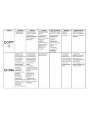 Civilizaciones antigual, evolucion del derecho