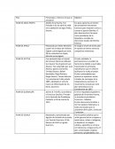 Planes y tratados de México.