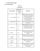 Datos experimentales alquenos