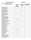 Informe de convivencia escolar.