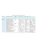 Matriz comparativa de los tipos de grupos sociales