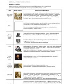 APRENDIZAJE BASADO EN PROYECTOS COLABORATIVOS. Página 1