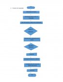 Proceso de hospedaje HOTEL SOL Y MAR