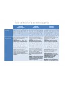 CUADRO COMPARATIVO FUNCIONES ADMINISTRATIVAS DEL LIDERAZGO