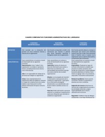 CUADRO COMPARATIVO FUNCIONES ADMINISTRATIVAS DEL LIDERAZGO. Página 1