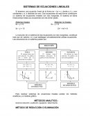 SISTEMAS DE ECUACIONES LINEALES de la forma ax + by = c