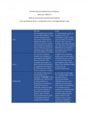 Participación de foro: comparación ente la cosmología náhuatl y maya