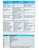 SENTECNIAS DE ORACLE