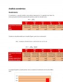 Análisis Económico. Rendimiento