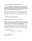 Ejemplos de Tablas de distribución de frecuencias