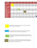 Programa de capacitación y desarrollo para el área de diseño gráfico: diseño de la sala B, evaluación y reconocimiento