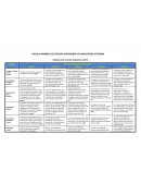 RÚBRICA PARA EVALUAR TRABAJOS ESCRITOS