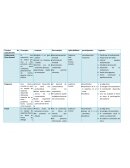 Tecnicas de capitacion