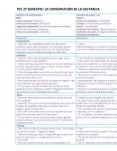 PEC UNED Psicología del desarrollo 2º cuatrimestre: Conservación de la sustancia