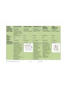 Biologia de los alimentos