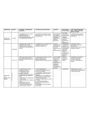 Consejo tecnico: Cuadro de Avances