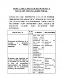 PRESUPUESTOS BASICOS DE LA RELACION ESCUELA-COMUNIDAD