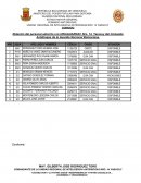 Relación del personal adscrito a la URIAGUARNAC Nro. 14