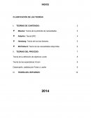 Teorías de la Motivación.