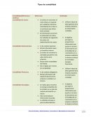 Tipos de contabilidad - Apuntes
