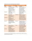 Diferencia entre proceso administrativo total y tradicional