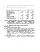 Informe de ingresos. finanzas