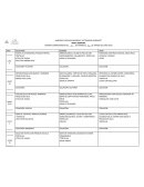 APUNTES: MENU DEL DIA