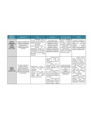Analisis comparativo de 3 modelos de Gestión del Conocimiento