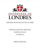 PARTICIPACIÓN DEL MERCADO “ACEITE DE OLIVA”