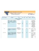 CRONOGRAMA DE EVALUACIÓN DE LA MATERIA.