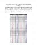 Analisis estadistico de las arandelas de presion tipo Grower