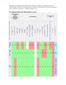 APUNTES DE ADMINISTRACION DE CENTROS INFORMATICOS