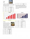 Docuemnto del Laboratorio de ciencias experimentales
