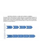 IDENTIFICACIÓN DE LA CADENA DE VALOR DE LA EMPRESA