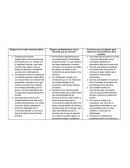 La enseñanza en la escuela secundaria.