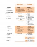 ESPARTA ATENES GRAELLA COMPARATIVA INDICADORS