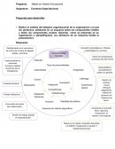 Conducta Organizacional. Preguntas para desarrollar