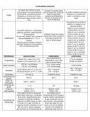 Características de los combustibles gaseosos