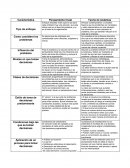 Se piensa que las empresas son consideradas como discretas, singulares y únicos.